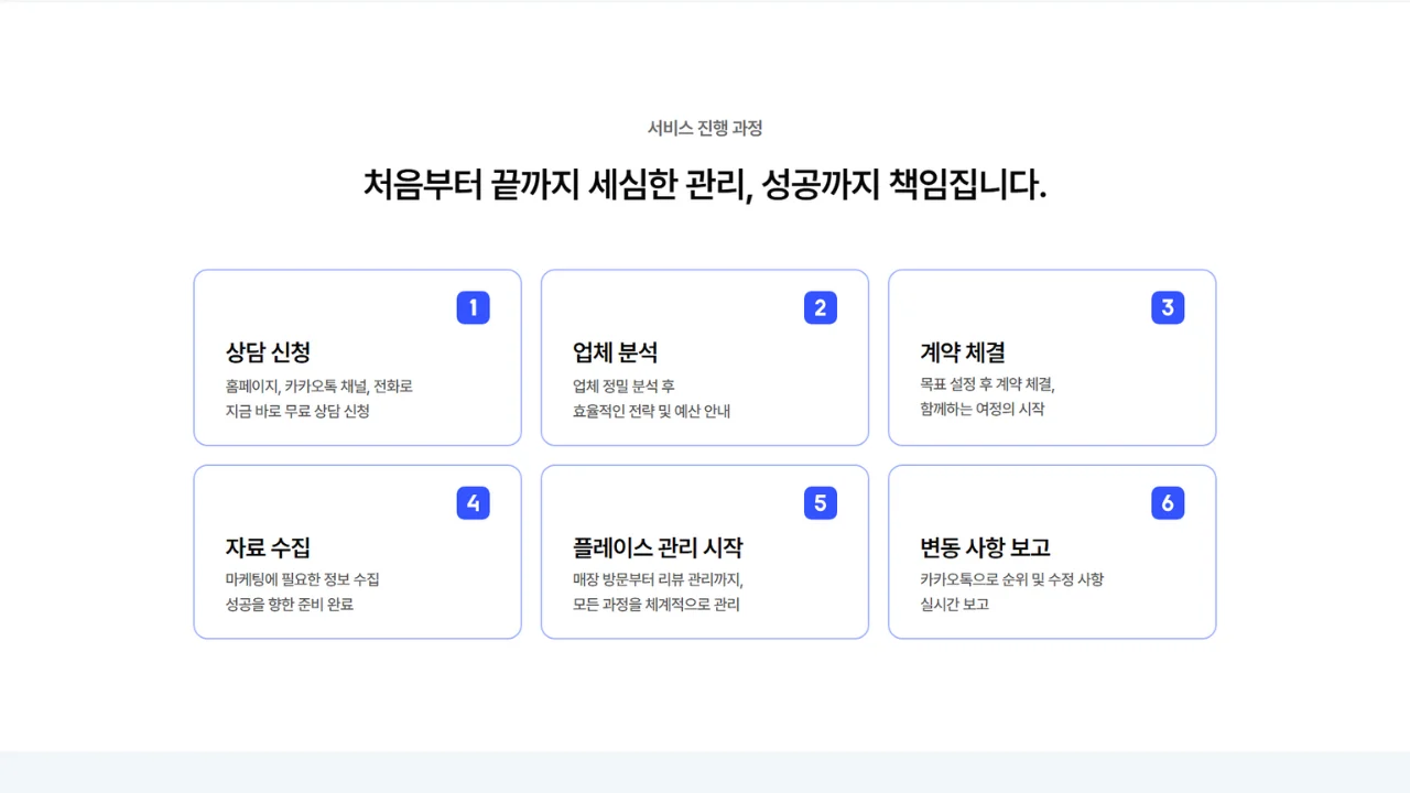 Delete_Create Website with (2)